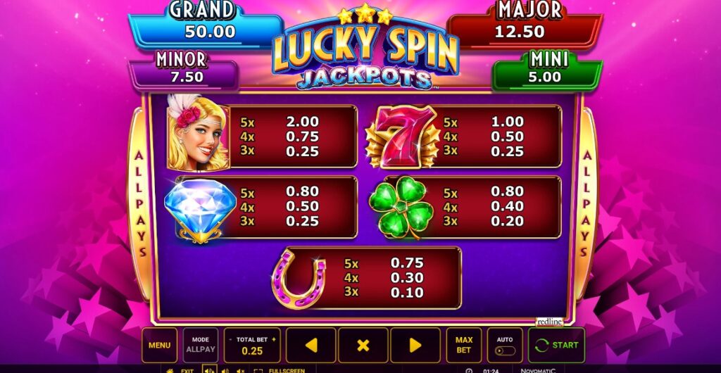 Lucky Spin Jackpots reseña de tragamonedas 2023-2024