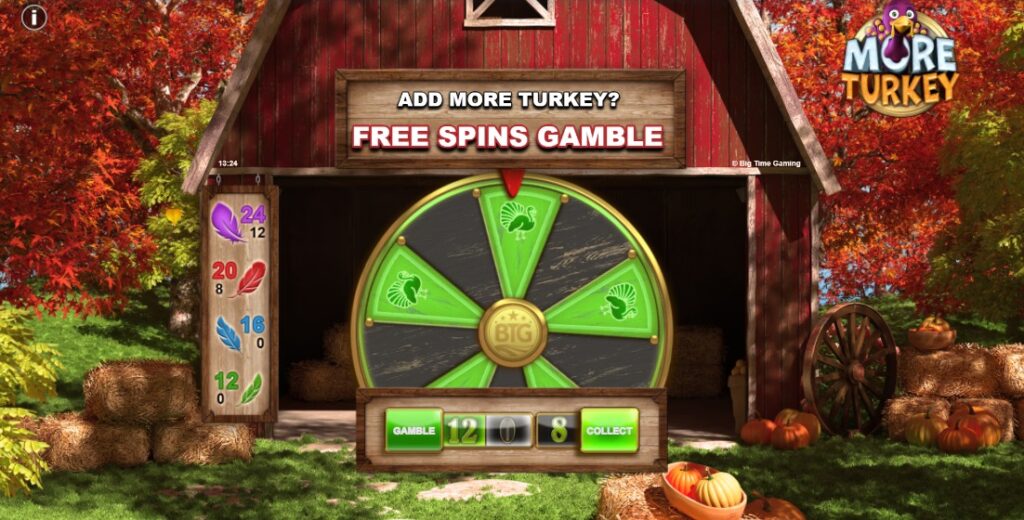 More Turkey Slot Game Review 2023-24