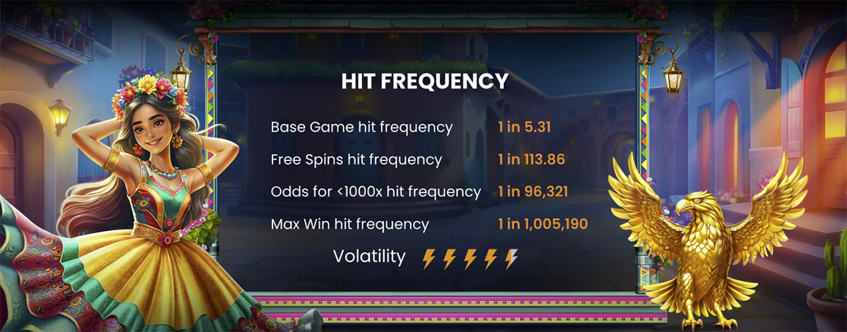 Fiesta Fortune Odds and Payouts